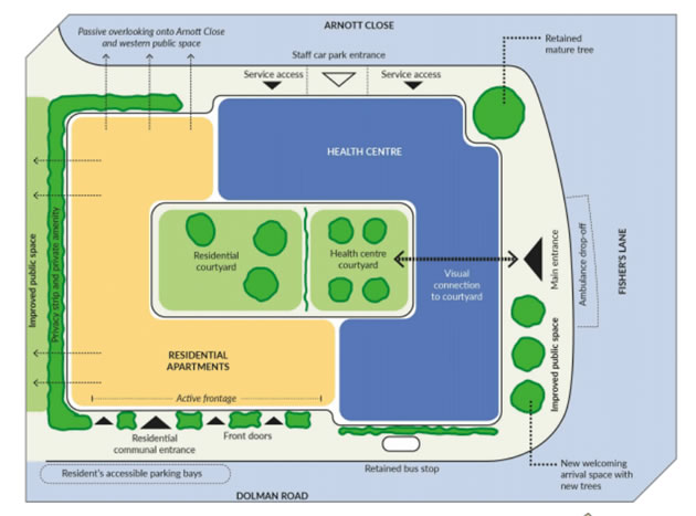 Layout of new chiswick health centre