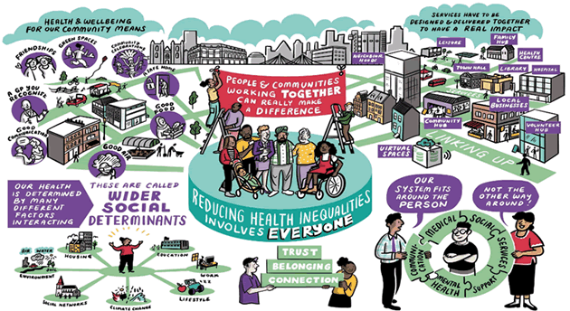 Slide from the presentation to the Chiswick Area Forum